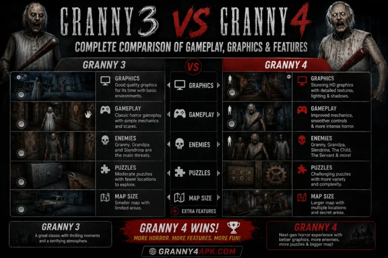Granny 3 vs Granny 4 – Which Horror Game Is Better?